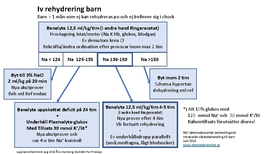 Iv rehydrering barn Barn > 1 mån som ej kan rehydreras po och ej