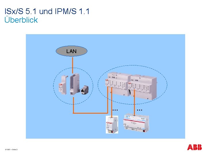 ISx/S 5. 1 und IPM/S 1. 1 Überblick LAN … STO/G – Slide 3