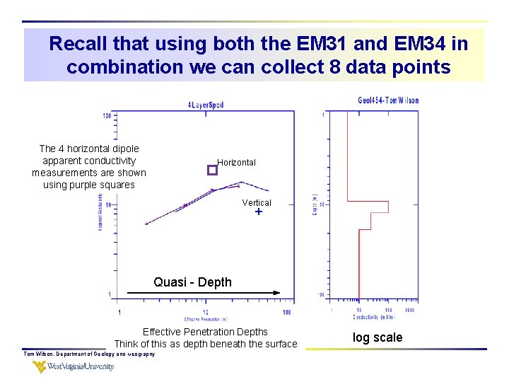 Recall that using both the EM 31 and EM 34 in combination we can