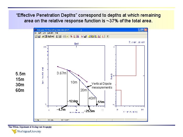 “Effective Penetration Depths” correspond to depths at which remaining area on the relative response