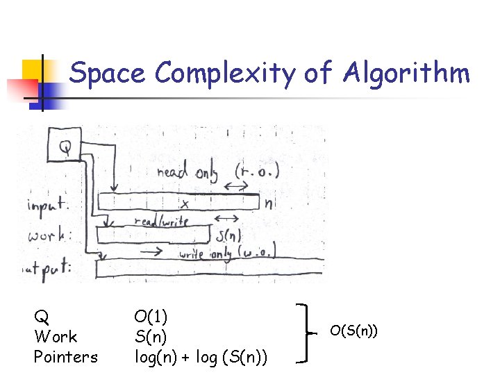 Space Complexity of Algorithm Q Work Pointers O(1) S(n) log(n) + log (S(n)) O(S(n))