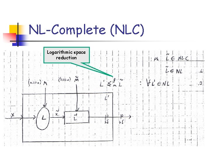 NL-Complete (NLC) Logarithmic space reduction 
