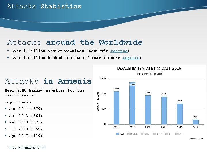 Attacks Statistics Attacks around the Worldwide § Over 1 Billion active websites (Net. Craft