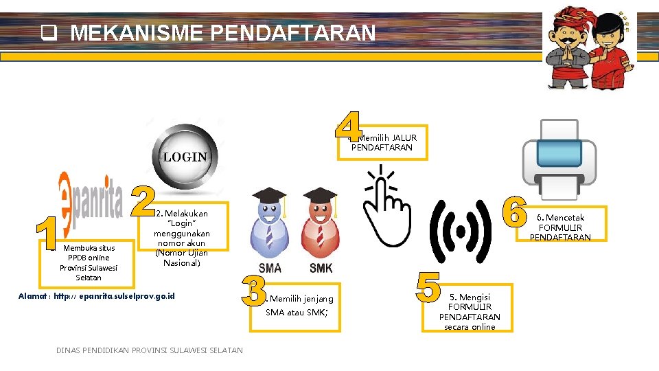 q MEKANISME PENDAFTARAN 4 4. Memilih JALUR PENDAFTARAN 1 1. Membuka situs PPDB online