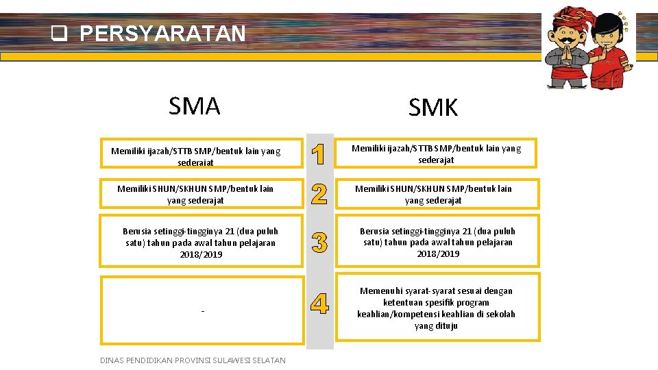 q PERSYARATAN SMA Memiliki ijazah/STTB SMP/bentuk lain yang sederajat Memiliki SHUN/SKHUN SMP/bentuk lain yang