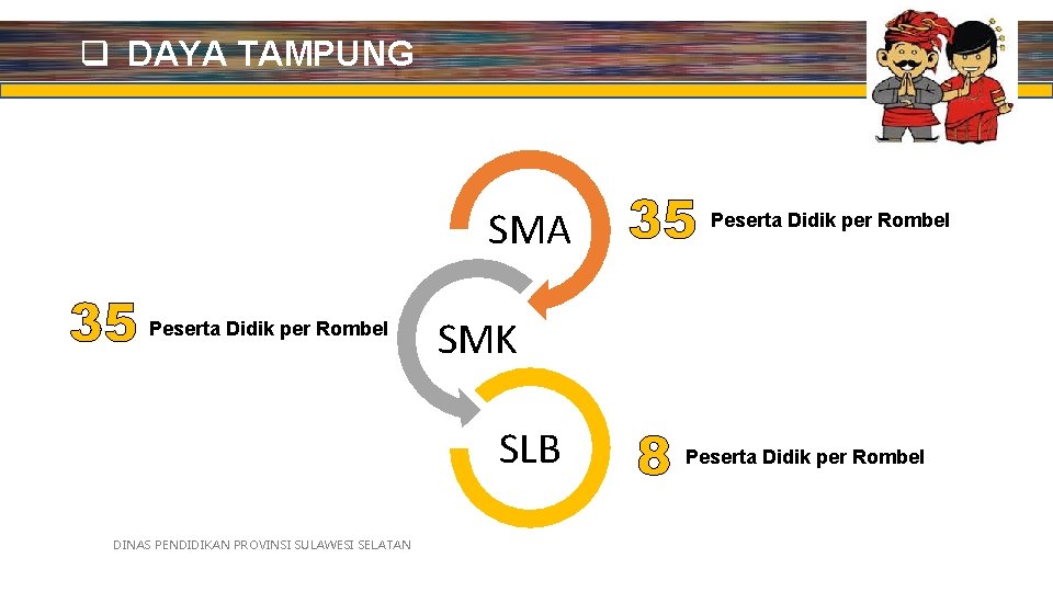 q DAYA TAMPUNG SMA 35 Peserta Didik per Rombel SMK SLB DINAS PENDIDIKAN PROVINSI