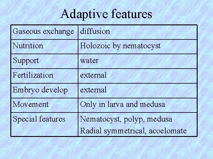 Adaptive features Gaseous exchange diffusion Nutrition Holozoic by nematocyst Support water Fertilization external Embryo