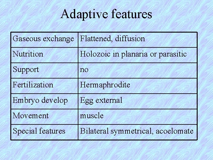 Adaptive features Gaseous exchange Flattened, diffusion Nutrition Holozoic in planaria or parasitic Support no