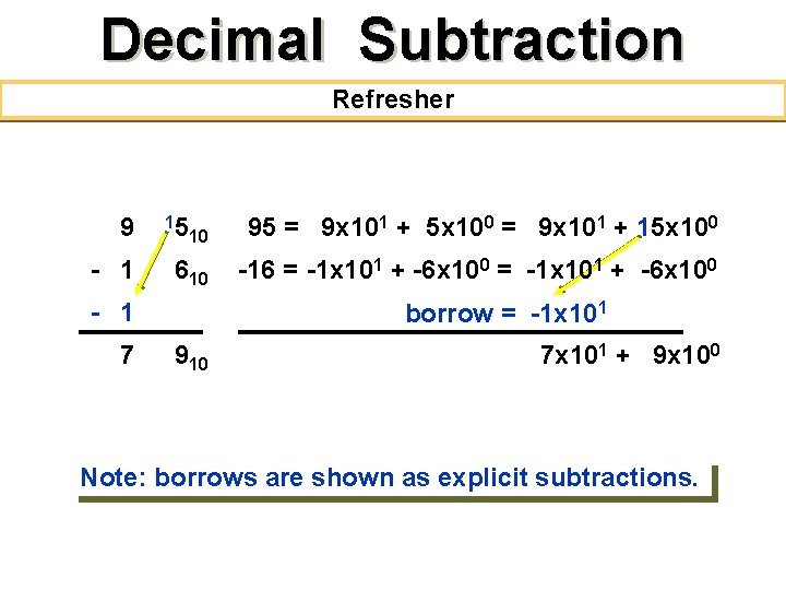 Decimal Subtraction Refresher 9 - 1 15 10 95 = 9 x 101 +