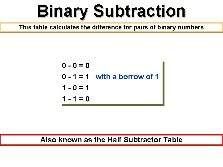 Binary Subtraction This table calculates the difference for pairs of binary numbers 0 -0=0