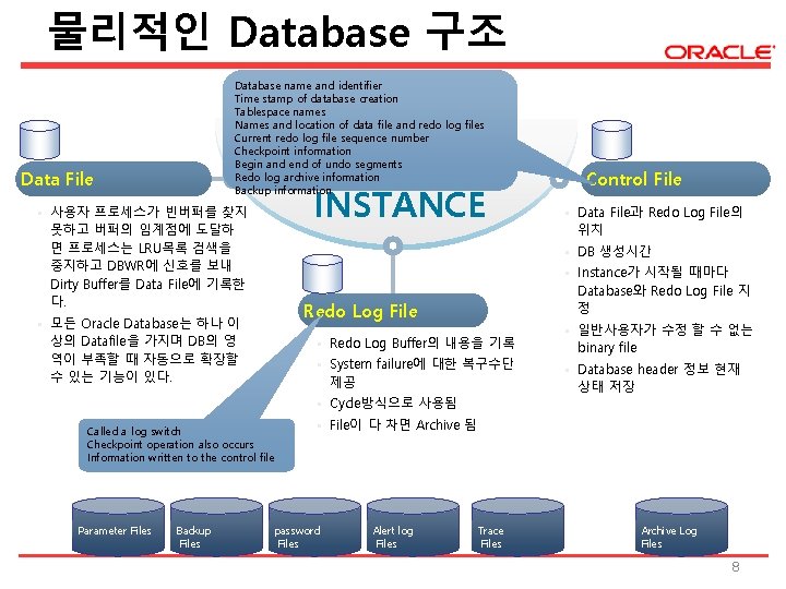 물리적인 Database 구조 Database name and identifier Time stamp of database creation Tablespace names