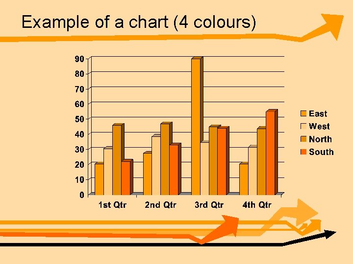 Example of a chart (4 colours) 