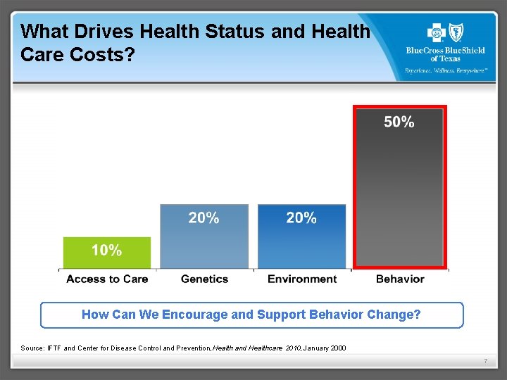 What Drives Health Status and Health Care Costs? How Can We Encourage and Support