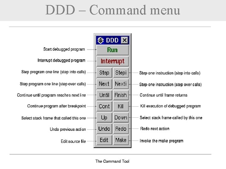 DDD – Command menu 