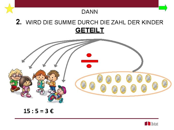 DANN 2. WIRD DIE SUMME DURCH DIE ZAHL DER KINDER GETEILT 15 : 5