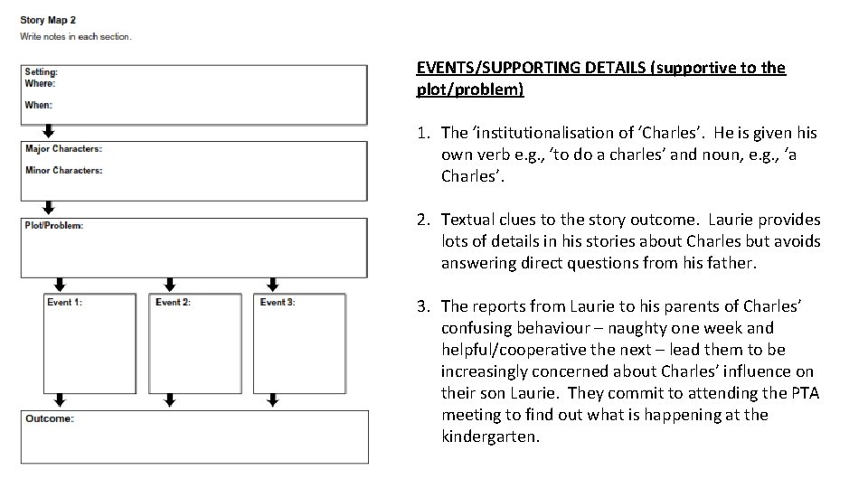 EVENTS/SUPPORTING DETAILS (supportive to the plot/problem) 1. The ‘institutionalisation of ‘Charles’. He is given
