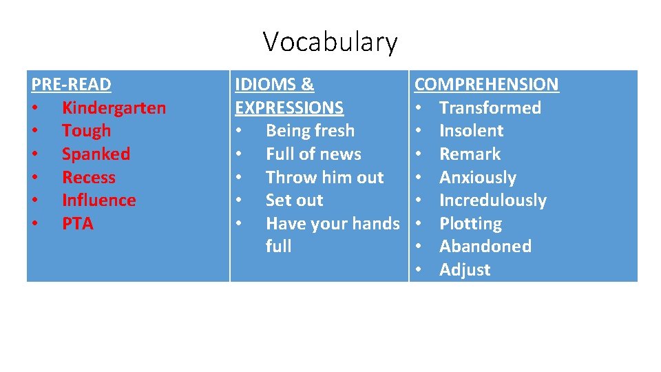 Vocabulary PRE-READ • Kindergarten • Tough • Spanked • Recess • Influence • PTA