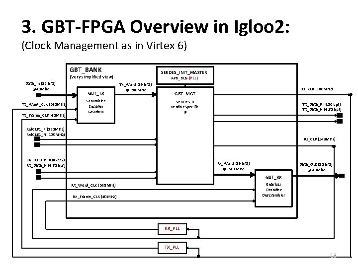 3. GBT-FPGA Overview in Igloo 2: (Clock Management as in Virtex 6) GBT_BANK SERDES_INIT_MASTER 3. GBT-FPGA Overview in Igloo 2: (Clock Management as in Virtex 6) GBT_BANK SERDES_INIT_MASTER