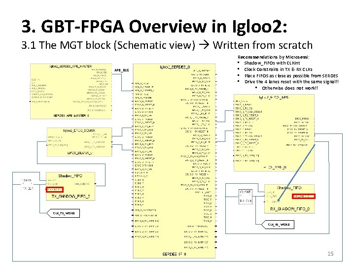 3. GBT-FPGA Overview in Igloo 2: 3. 1 The MGT block (Schematic view) Written