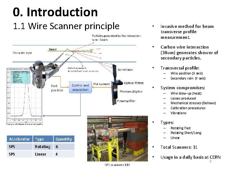 0. Introduction 1. 1 Wire Scanner principle • Invasive method for beam transverse profile