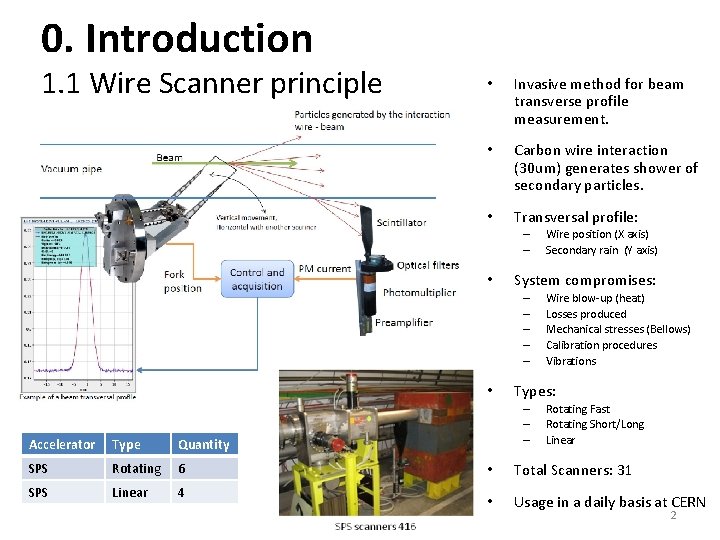 0. Introduction 1. 1 Wire Scanner principle • Invasive method for beam transverse profile 0. Introduction 1. 1 Wire Scanner principle • Invasive method for beam transverse profile