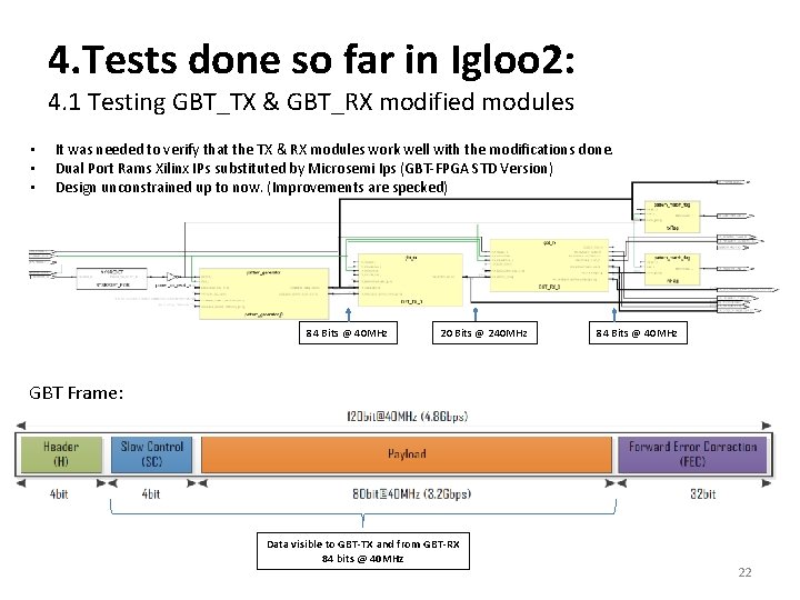 4. Tests done so far in Igloo 2: 4. 1 Testing GBT_TX & GBT_RX 4. Tests done so far in Igloo 2: 4. 1 Testing GBT_TX & GBT_RX