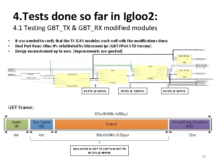 4. Tests done so far in Igloo 2: 4. 1 Testing GBT_TX & GBT_RX