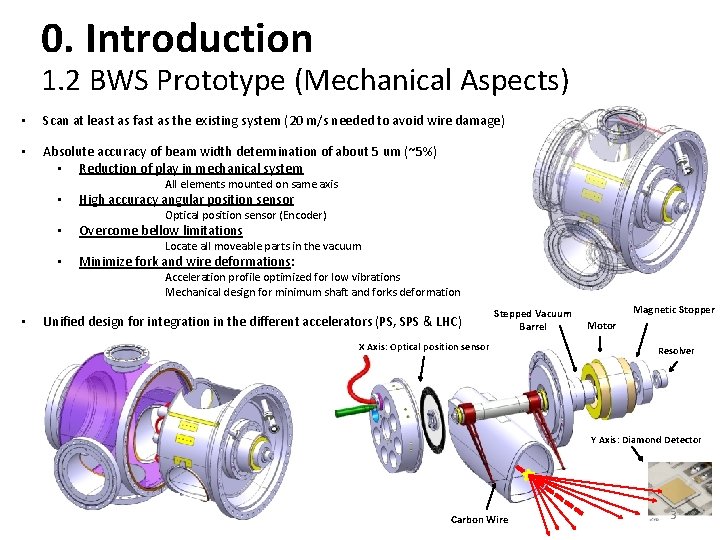 0. Introduction 1. 2 BWS Prototype (Mechanical Aspects) • Scan at least as fast