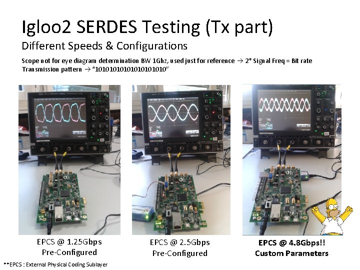 Igloo 2 SERDES Testing (Tx part) Different Speeds & Configurations Scope not for eye Igloo 2 SERDES Testing (Tx part) Different Speeds & Configurations Scope not for eye