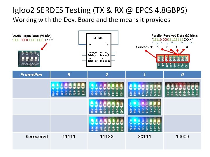 Igloo 2 SERDES Testing (TX & RX @ EPCS 4. 8 GBPS) Working with