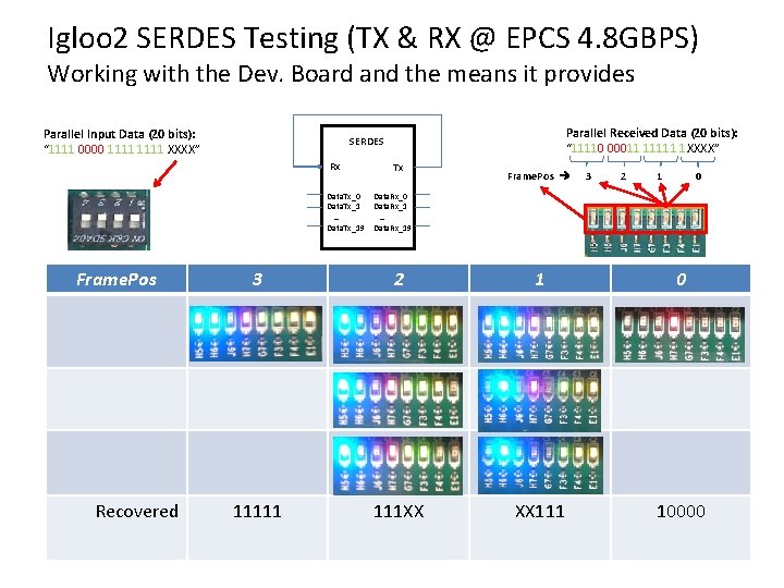 Igloo 2 SERDES Testing (TX & RX @ EPCS 4. 8 GBPS) Working with Igloo 2 SERDES Testing (TX & RX @ EPCS 4. 8 GBPS) Working with