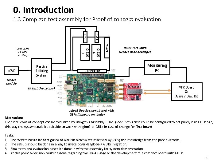 0. Introduction 1. 3 Complete test assembly for Proof of concept evaluation Power QIE