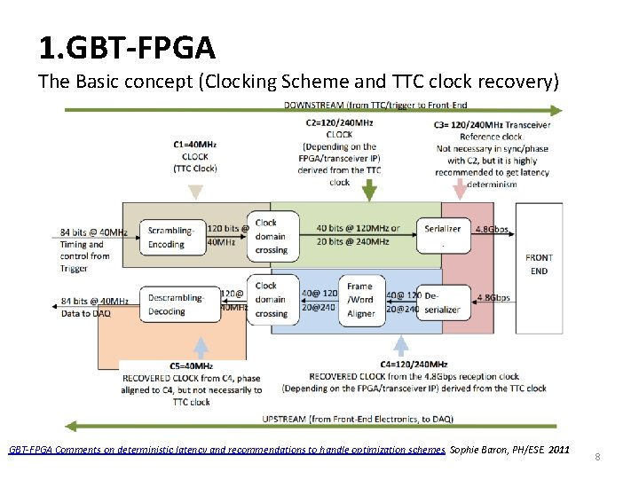 1. GBT-FPGA The Basic concept (Clocking Scheme and TTC clock recovery) GBT-FPGA Comments on