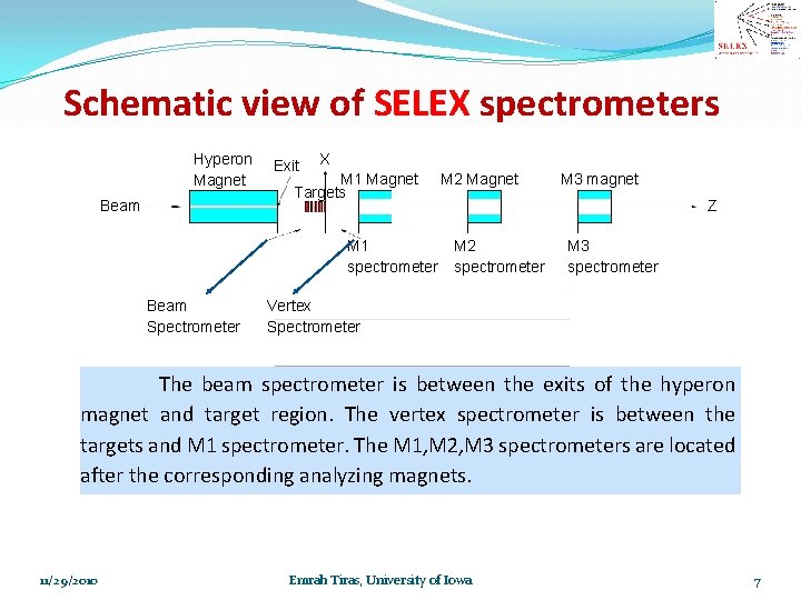 Schematic view of SELEX spectrometers Hyperon Magnet Beam Exit X M 1 Magnet Targets