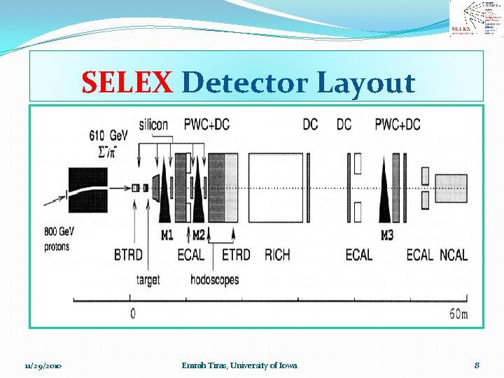 SELEX Detector Layout 11/29/2010 Emrah Tiras, University of Iowa 8 