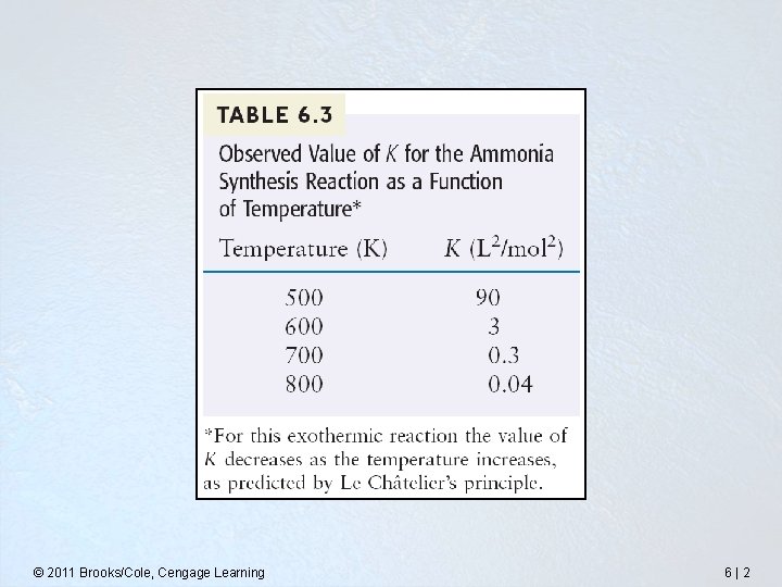 © 2011 Brooks/Cole, Cengage Learning 6 | 2 