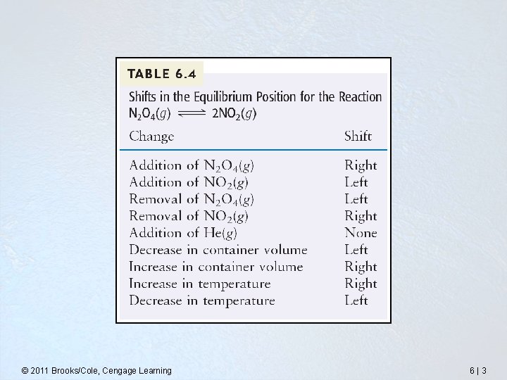 © 2011 Brooks/Cole, Cengage Learning 6 | 3 