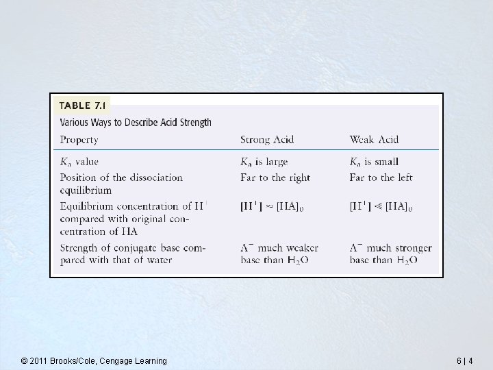  © 2011 Brooks/Cole, Cengage Learning 6 | 4 