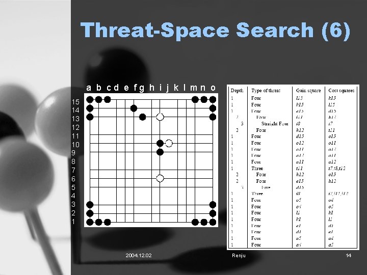 Threat-Space Search (6) a b cd e fg h i j k l mn