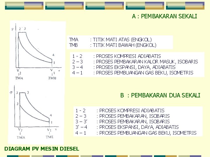 A : PEMBAKARAN SEKALI TMA TMB 1 2 3 4 -2 – 3 –