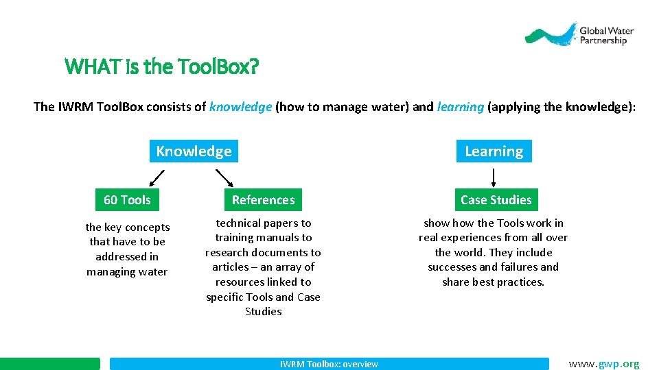 WHAT is the Tool. Box? The IWRM Tool. Box consists of knowledge (how to