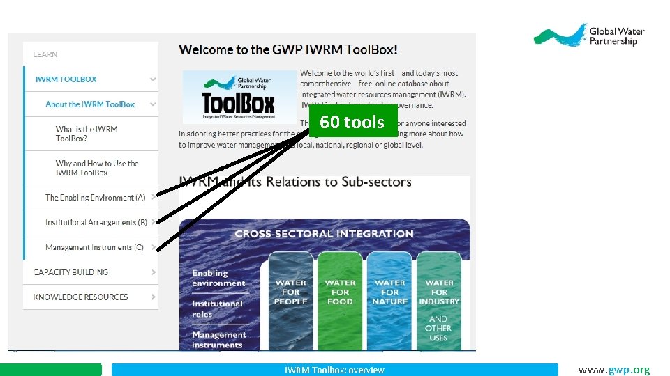 60 tools IWRM Toolbox: overview www. gwp. org 