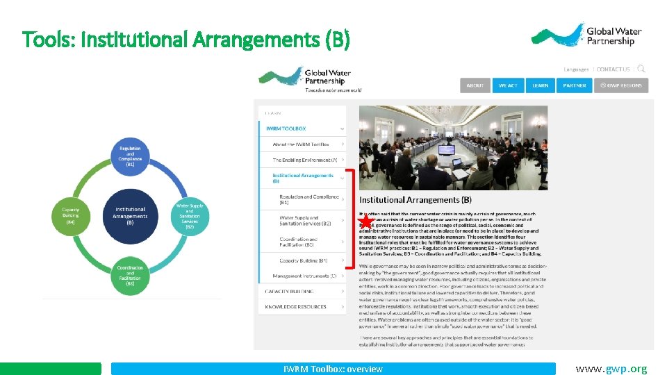 Tools: Institutional Arrangements (B) IWRM Toolbox: overview www. gwp. org 