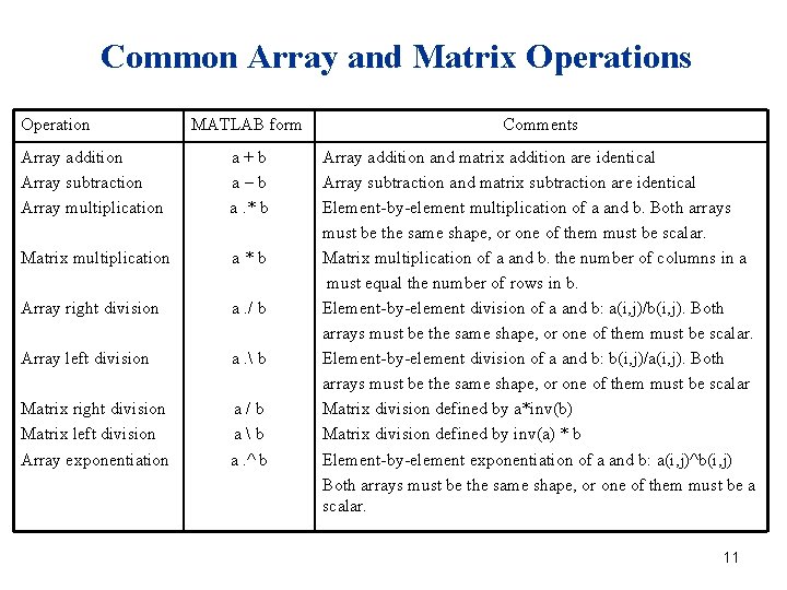 Common Array and Matrix Operations Operation MATLAB form Comments Array addition Array subtraction Array