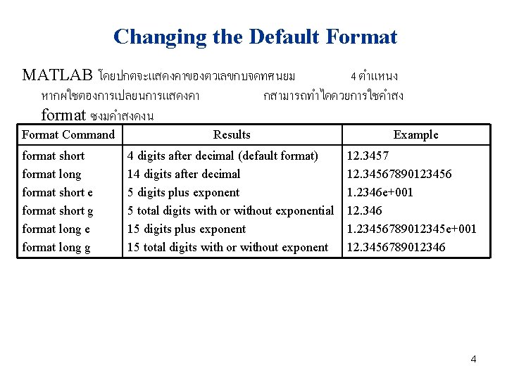 Changing the Default Format MATLAB โดยปกตจะแสดงคาของตวเลขกบจดทศนยม 4 ตำแหนง หากผใชตองการเปลยนการแสดงคา กสามารถทำไดดวยการใชคำสง format ซงมคำสงดงน Format Command