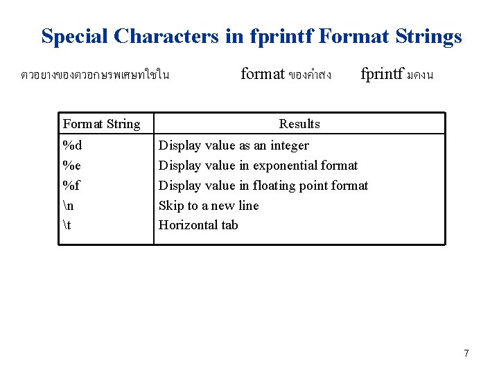 Special Characters in fprintf Format Strings ตวอยางของตวอกษรพเศษทใชใน Format String %d %e %f n t