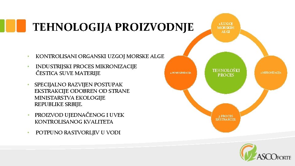 TEHNOLOGIJA PROIZVODNJE • KONTROLISANI ORGANSKI UZGOJ MORSKE ALGE • INDUSTRIJSKI PROCES MIKRONIZACIJE ČESTICA SUVE