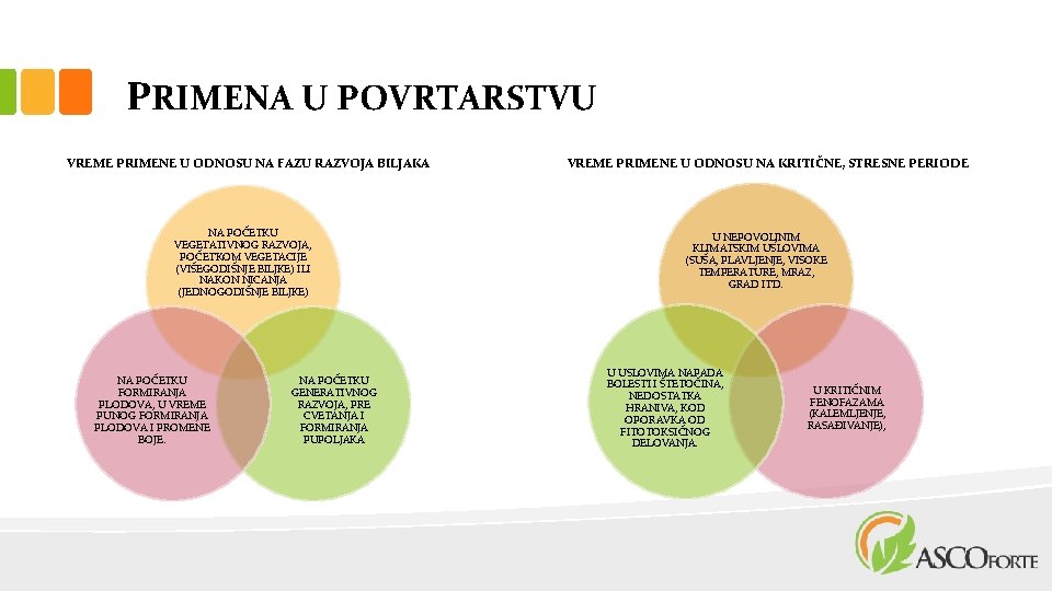 PRIMENA U POVRTARSTVU VREME PRIMENE U ODNOSU NA FAZU RAZVOJA BILJAKA NA POČETKU VEGETATIVNOG