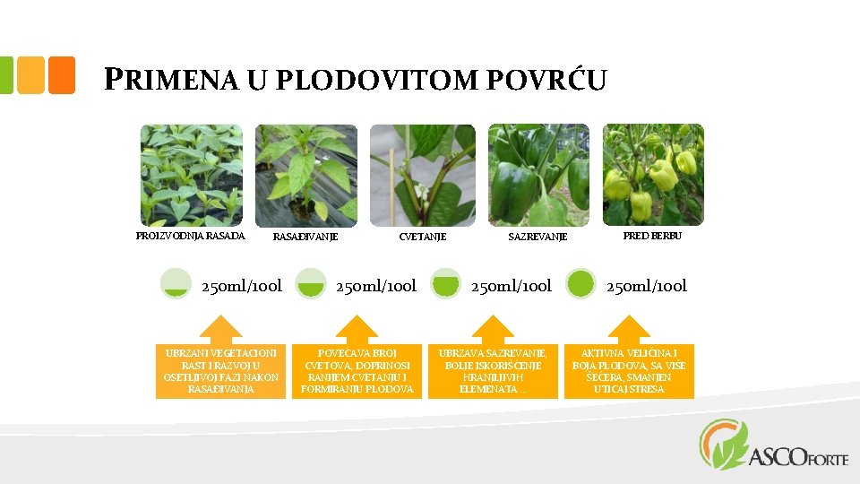 PRIMENA U PLODOVITOM POVRĆU PROIZVODNJA RASADA RASAĐIVANJE 250 ml/100 l UBRZANI VEGETACIONI RAST I