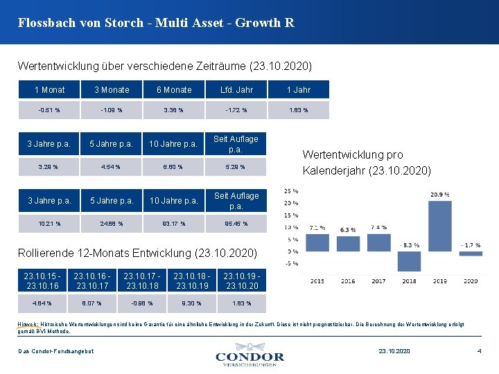 Flossbach von Storch - Multi Asset - Growth R Wertentwicklung über verschiedene Zeiträume (23.